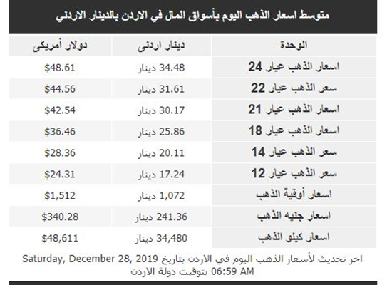صور لل سعر الذهب السوري اليوم Lanchesterparish Info