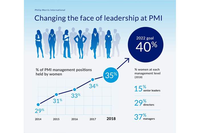 PMI Women Leadership