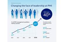 PMI Women Leadership